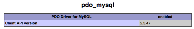Production Configuration of PDO