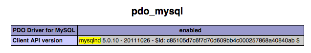 Development Configuration of PDO